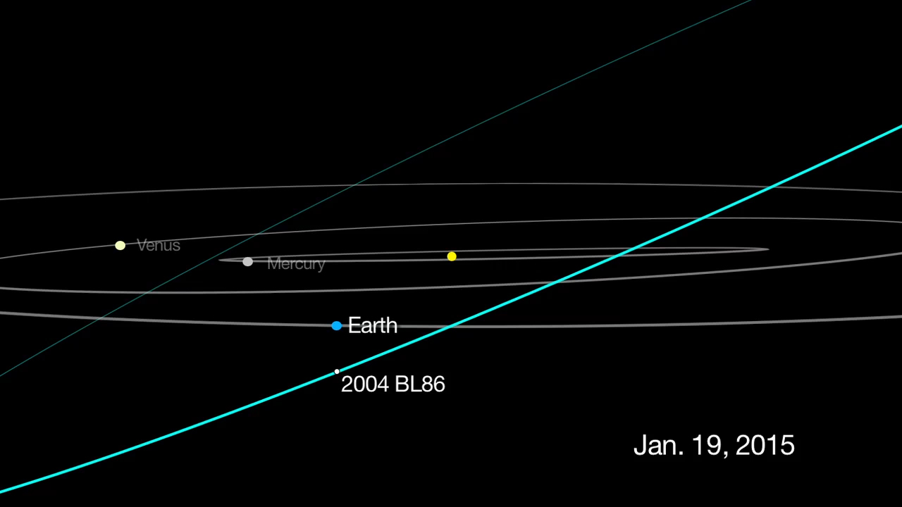 Trajet�ria do asteroide 2004 BL86; aproxima��o m�xima acontece em 26 de janeiro (Cr�dito: Nasa)
