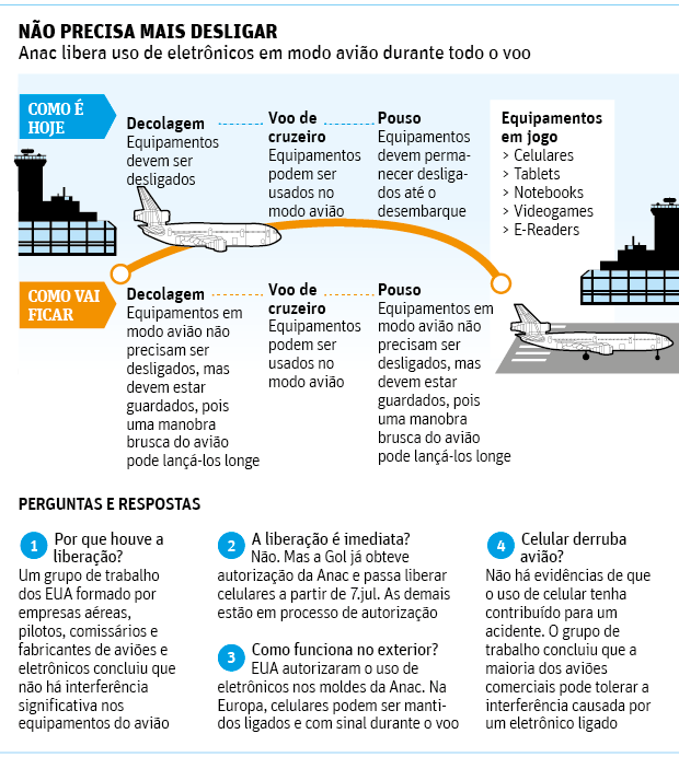 Por que é preciso ativar modo avião do celular durante um voo